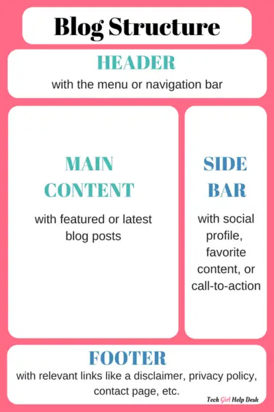 3 Basic Blog Definitions Every New Blogger NEEDS To Know | Tech Girl ...